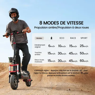 Trottinette électrique iScooter Pliable ix8 Avec Sac-12''-48V20Ah-1200W x 2-70 km Autonomie-4 vitesses-60 km/h-Tout-terrain