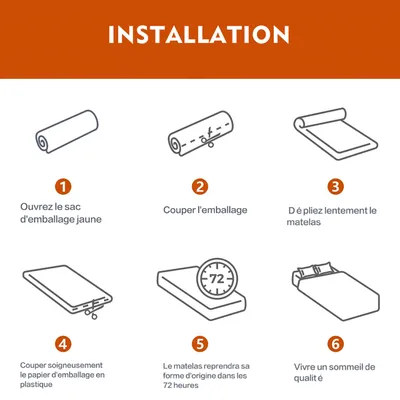 Lot de 2 , Matelas 90x200 , Sleivant Pack Matelas , Matelas 1 Personne 16cm Épaisseur