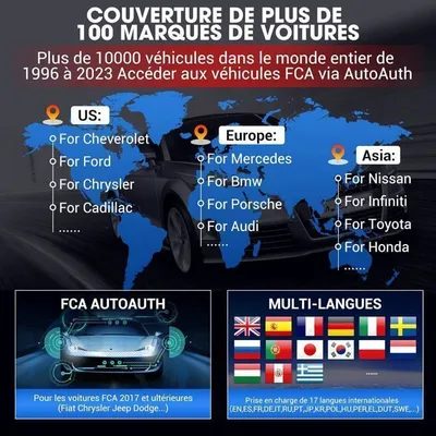 KINGBOLEN K7 Valise de Diagnostic Auto OBDII avec mises à Jour gratuites à Vie, 31 Services, bidirectionnels, Codage ECU